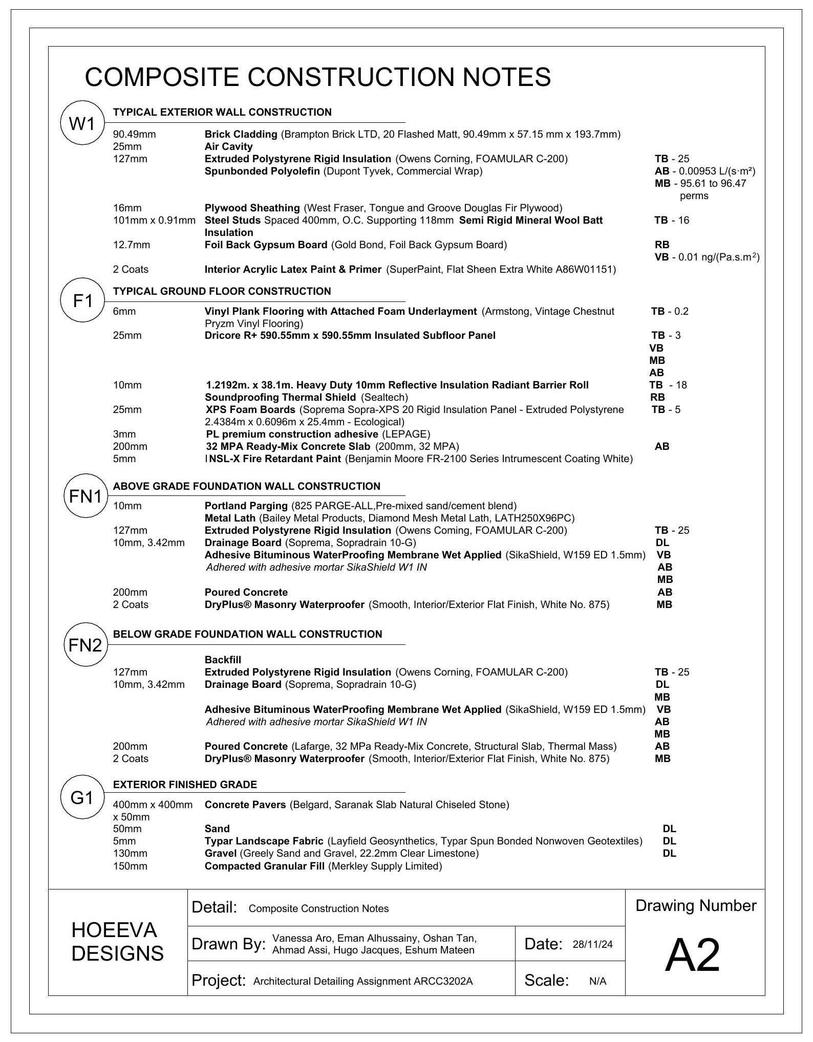 Composite construction notes listing each assembly layer by layer with thickness, product and R value