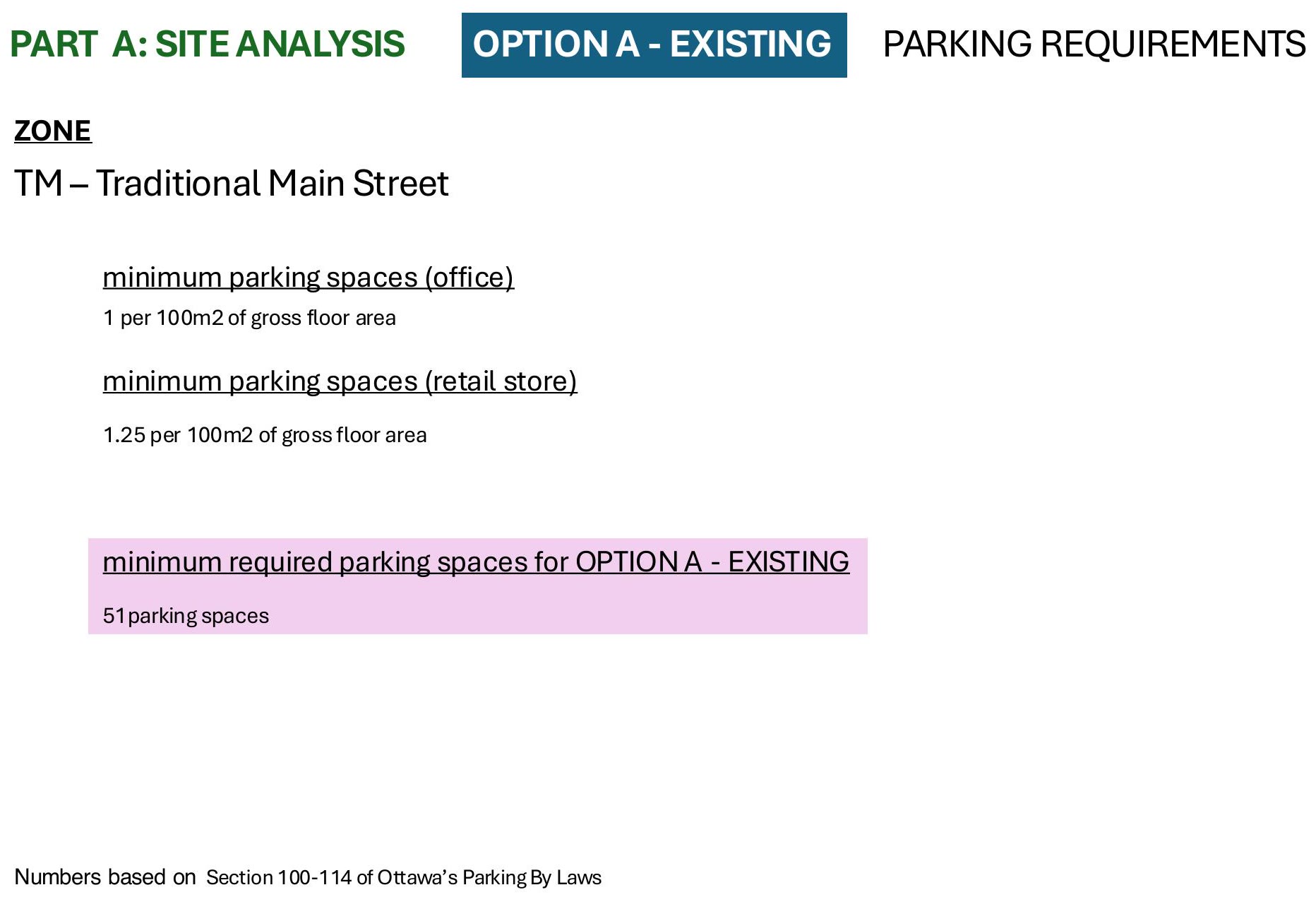 Construction budget for the existing option, broken down by programme with gross floor areas and costs per square foot