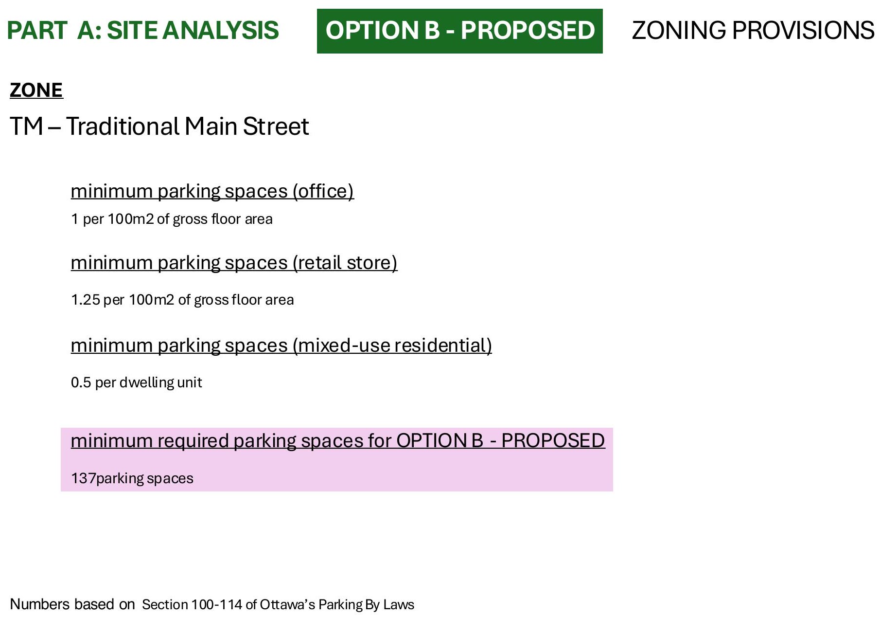Construction budget for the proposed option, adding underground parking, surface parking, servicing and landscaping to the programme costs