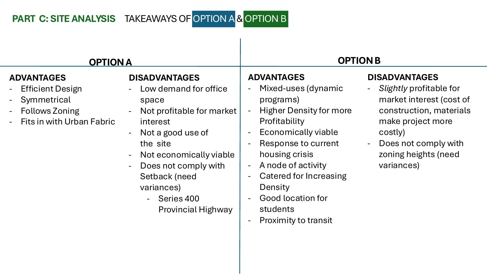 Advantages and disadvantages of both options tabulated side by side, covering zoning compliance, market interest and proximity to transit