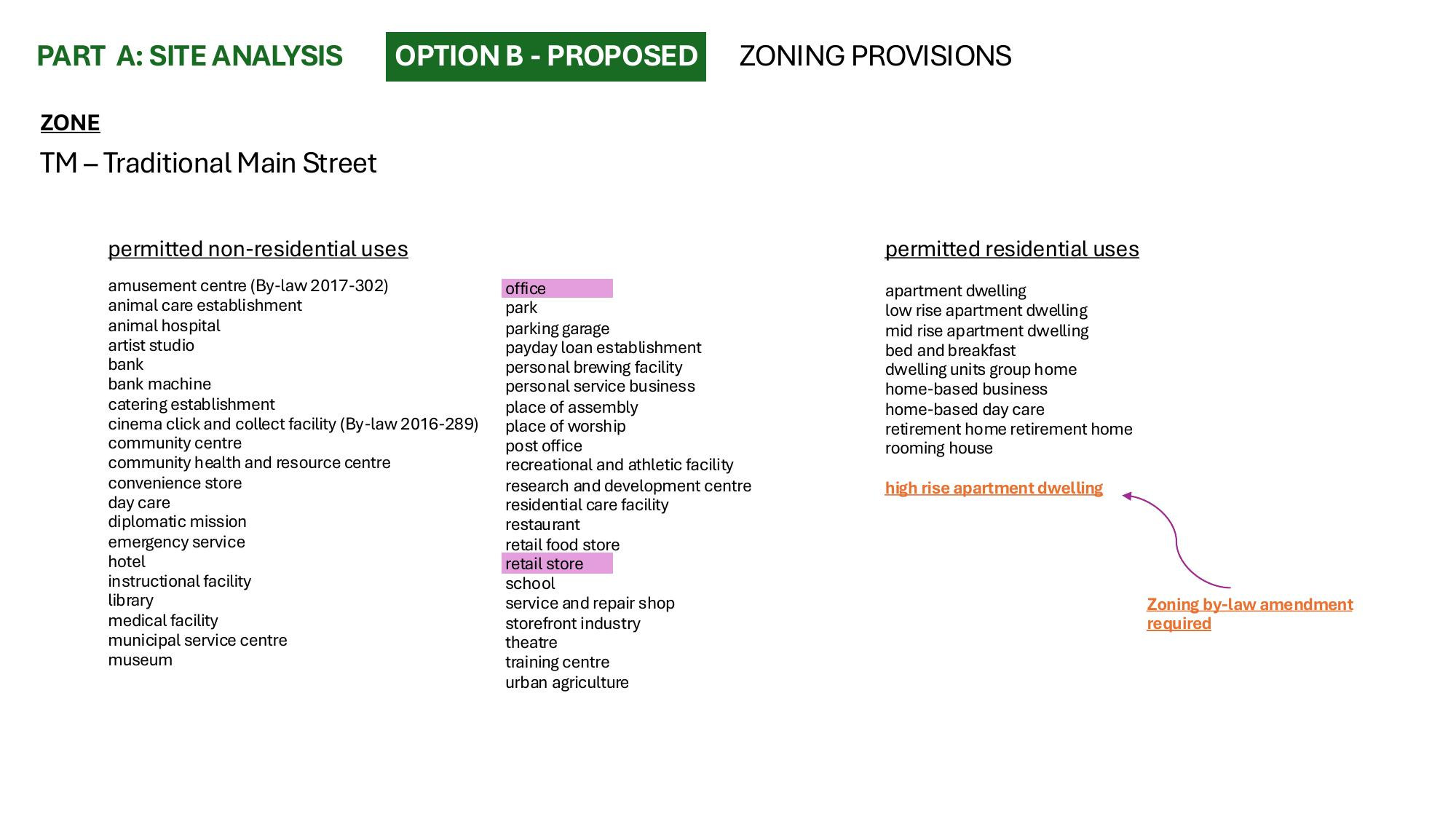 Permitted uses for the proposed option, annotated with the zoning by-law amendment the height would require