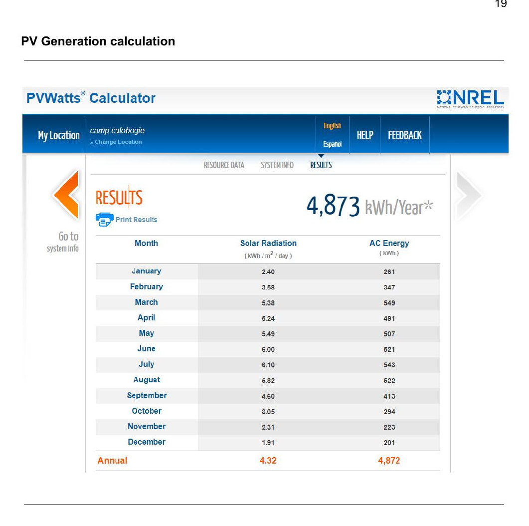 Photovoltaic generation calculated in the NREL PVWatts calculator, returning 4,873 kilowatt hours a year with the monthly breakdown