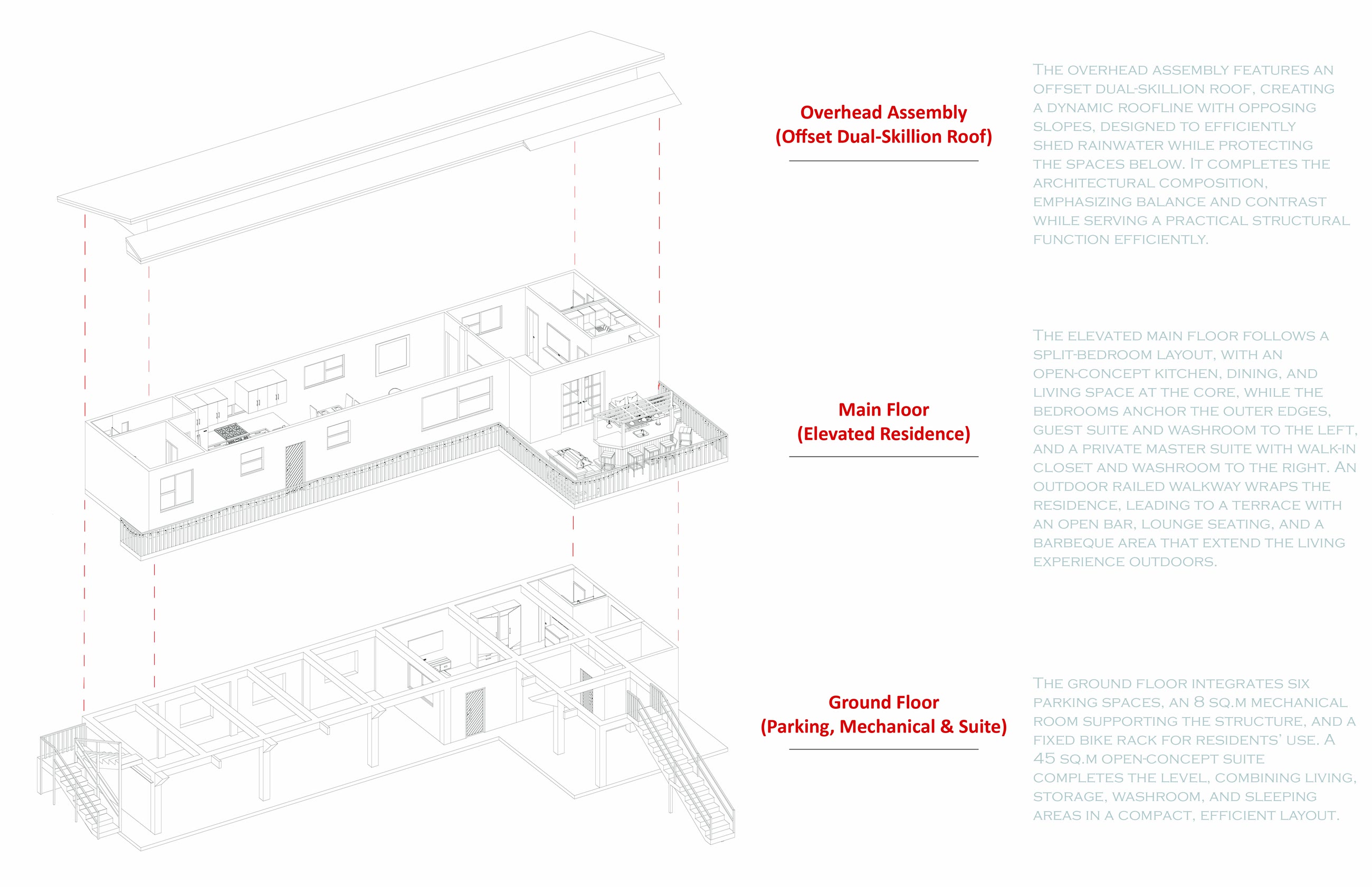 Exploded axonometric in three parts, the offset dual-skillion roof above, the elevated main floor in the middle, and the ground floor with parking, mechanical room and suite below