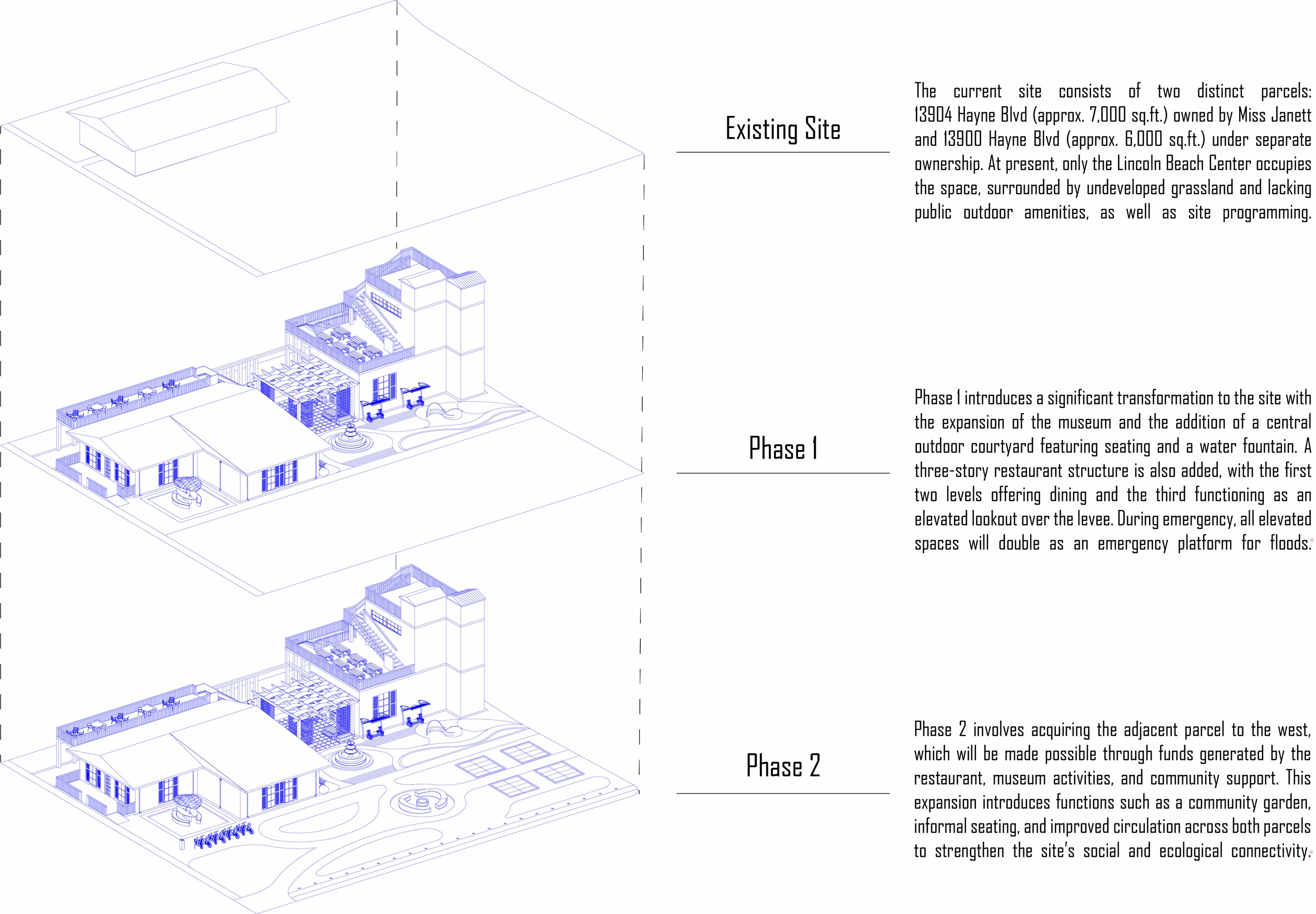 Exploded axonometric in three parts showing the existing site, phase one with the museum expansion and restaurant, and phase two adding the western parcel and community garden