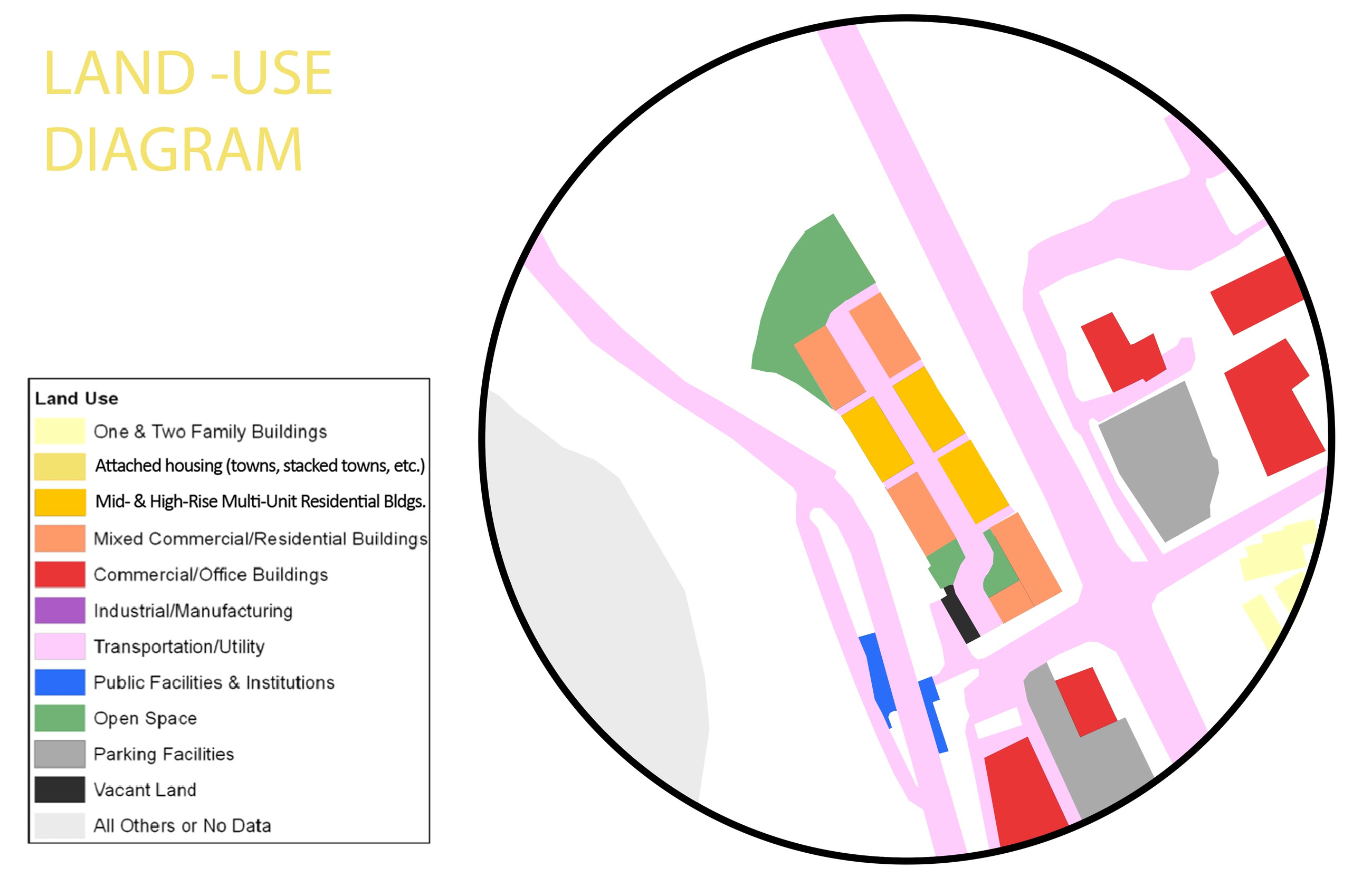 Land use diagram of the surrounding area, colour coded from single family through mid and high-rise residential to commercial, institutional and open space