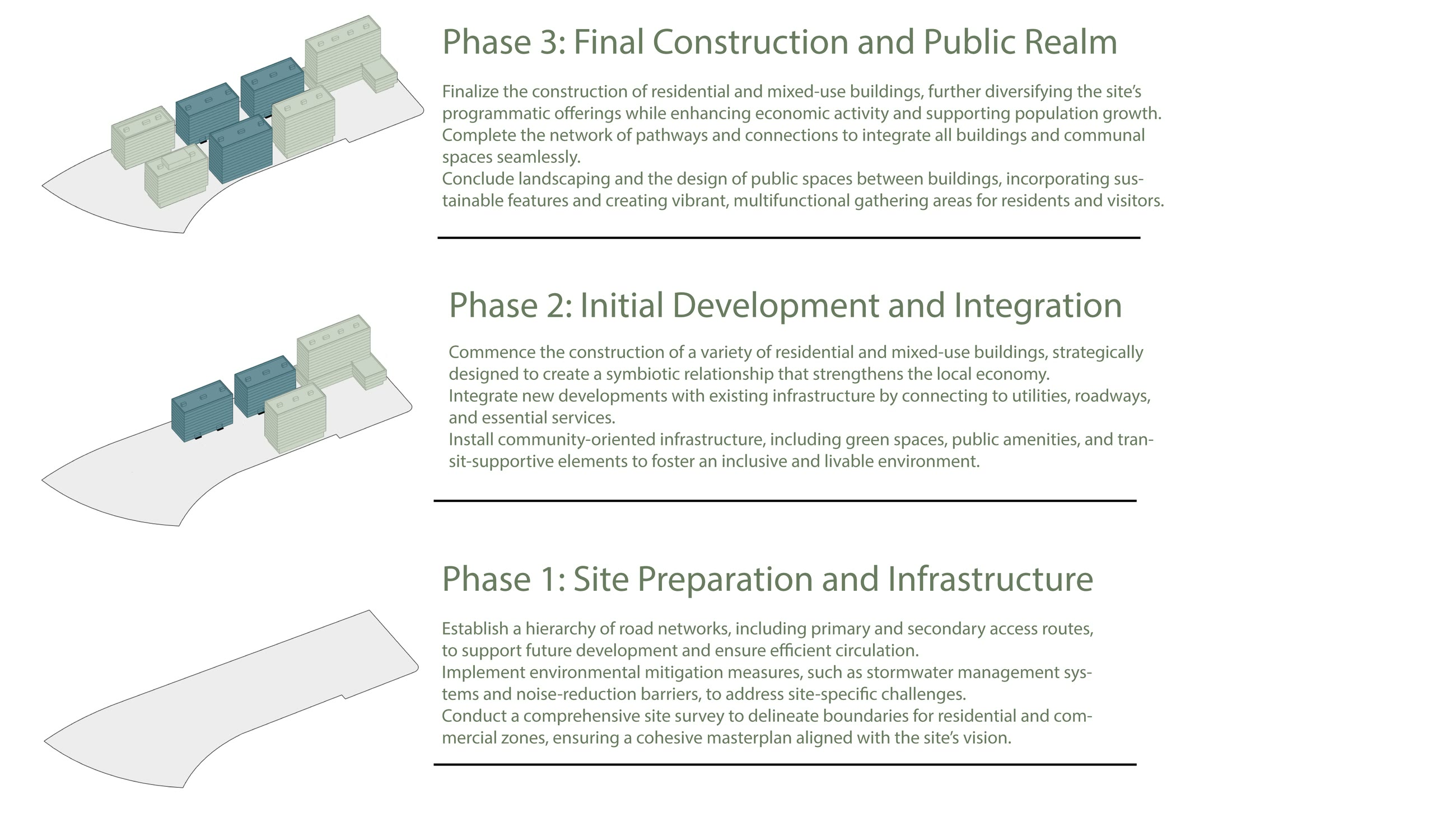 The three phases drawn as axonometrics, from site preparation and infrastructure through initial development to the final construction and public realm