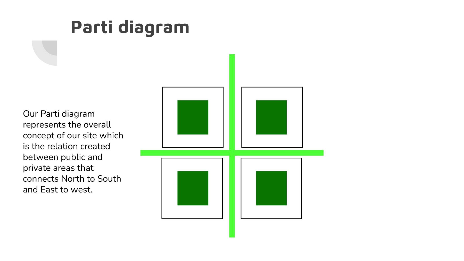 Parti diagram, four green squares divided by a green cross, setting out the relationship between public and private ground on both axes